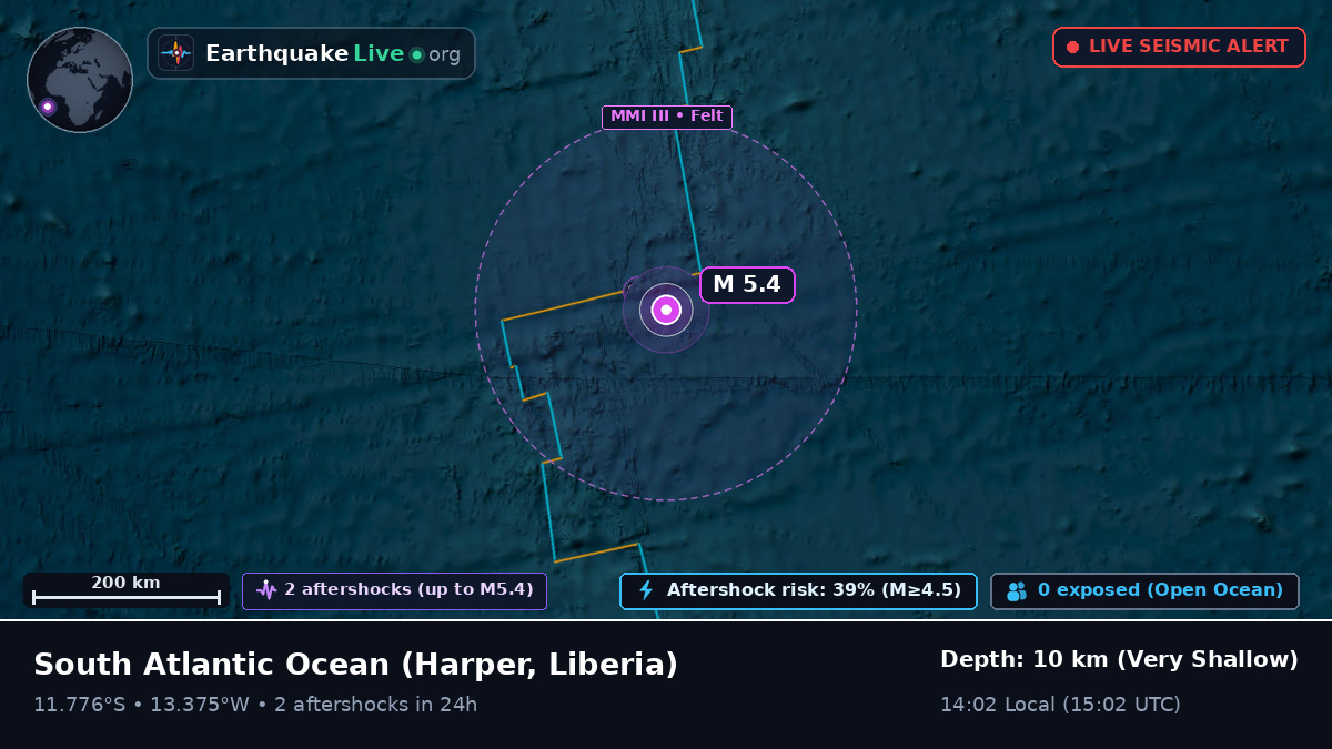 South Atlantic Ocean (Liberia)