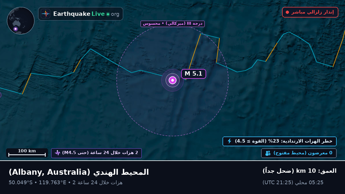 المحيط الهندي (Australia)