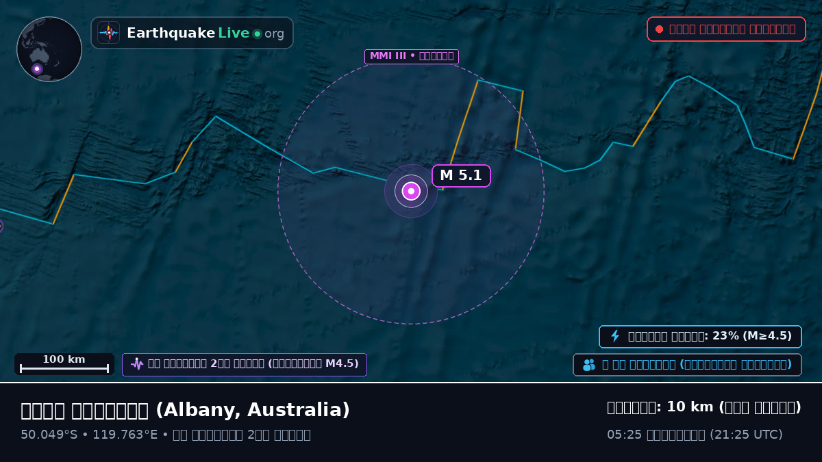 ভারত মহাসাগর (Australia)