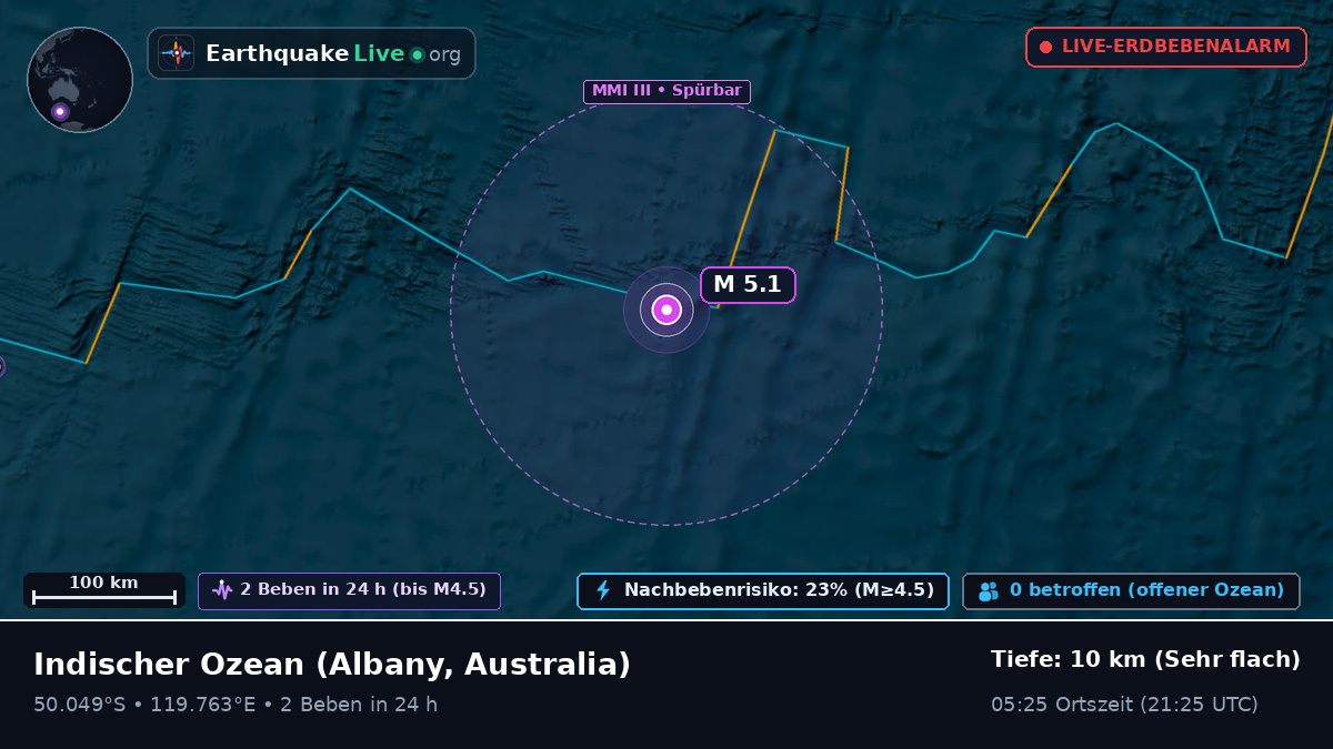 Indischer Ozean (Australia)