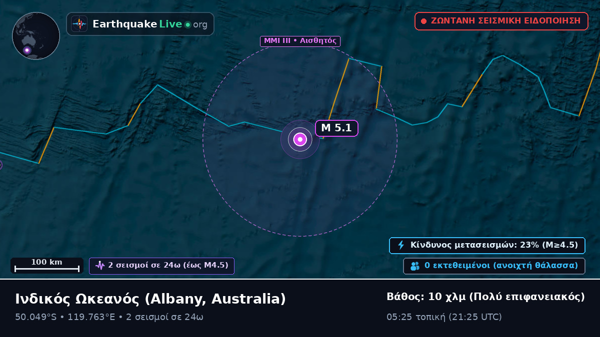 Ινδικός Ωκεανός (Australia)