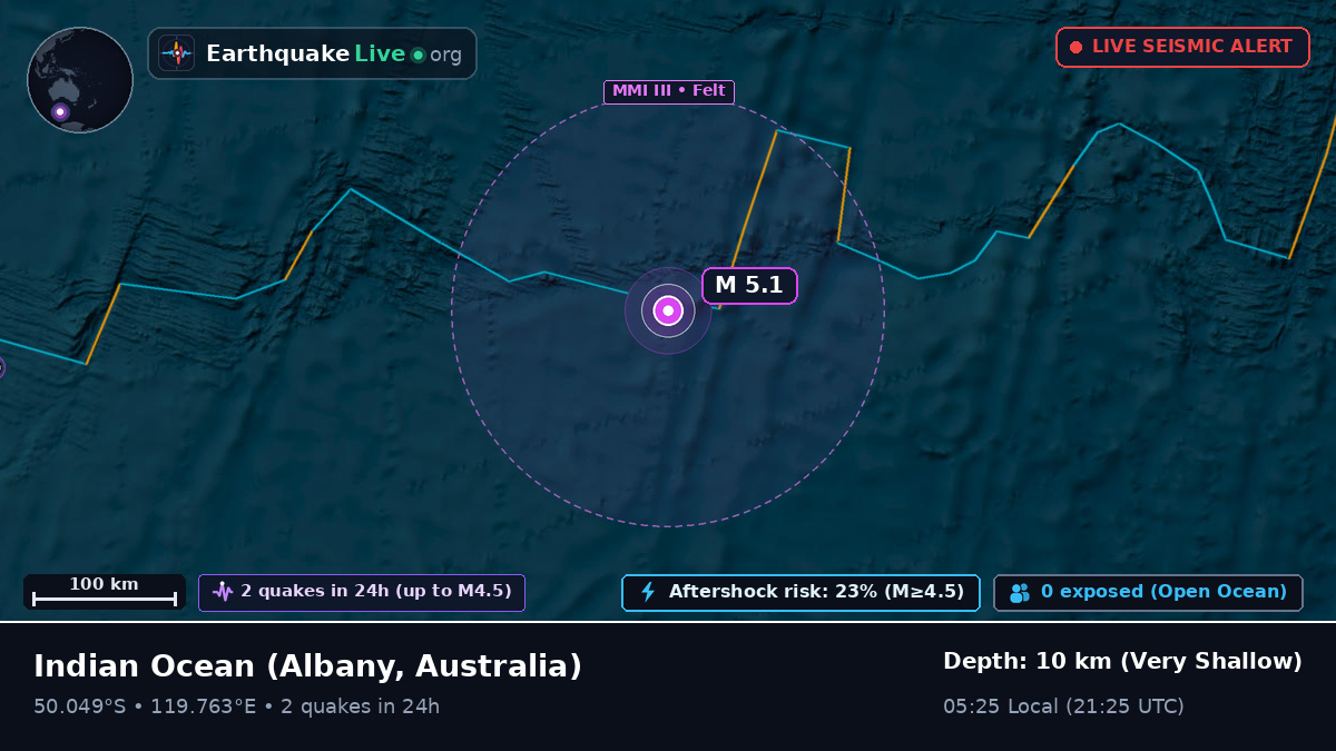 Indian Ocean (Australia)