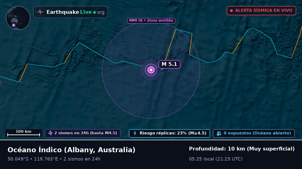 Océano Índico (Australia)