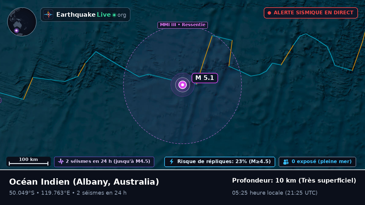 Océan Indien (Australia)