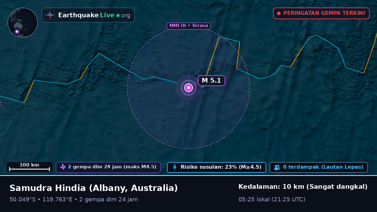 Samudra Hindia (Australia)