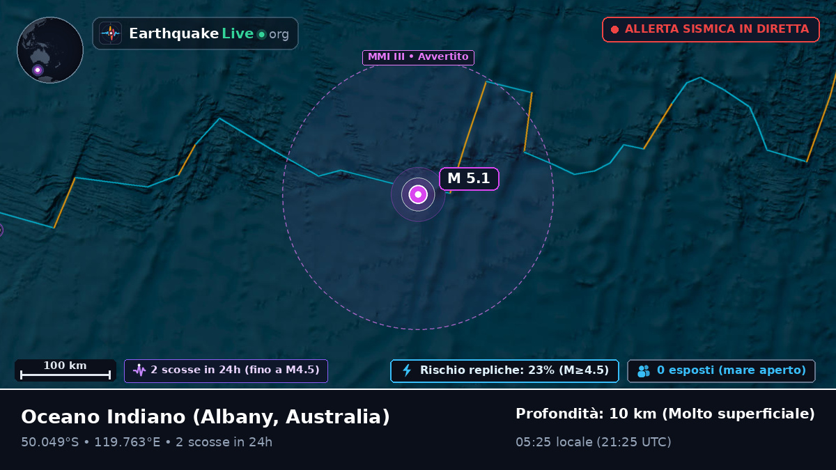 Oceano Indiano (Australia)