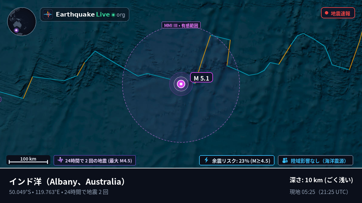 インド洋 (Australia)