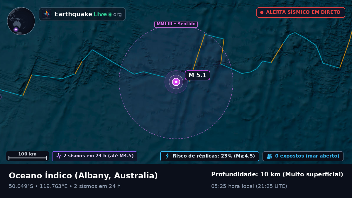 Oceano Índico (Australia)