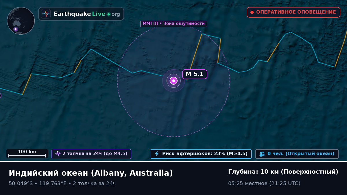 Индийский океан (Australia)