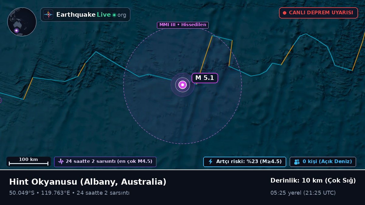 Hint Okyanusu (Australia)