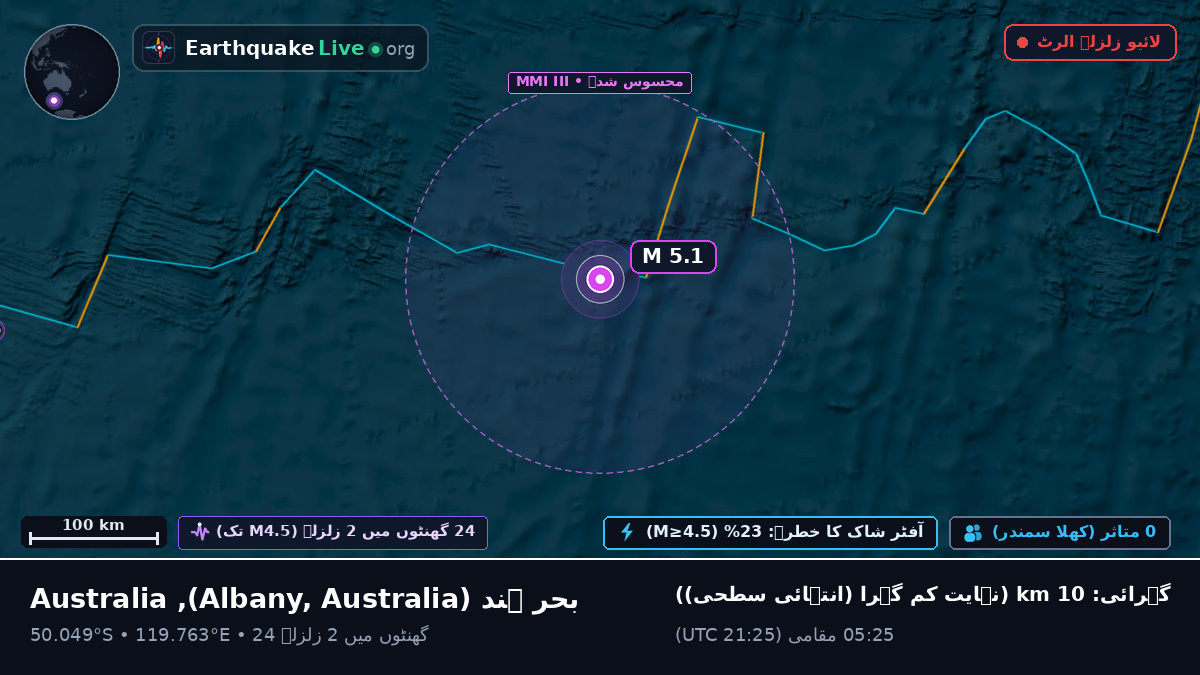 بحر ہند (Australia)