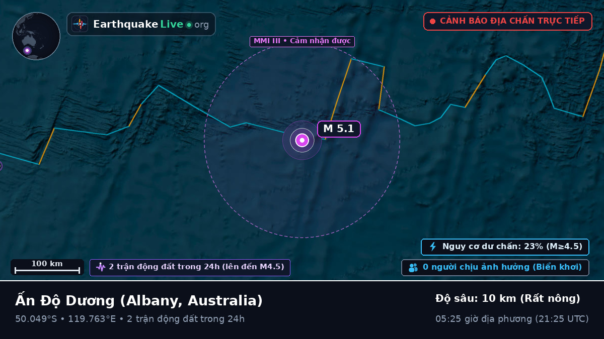 Ấn Độ Dương (Australia)