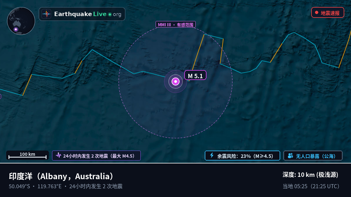 印度洋 (Australia)