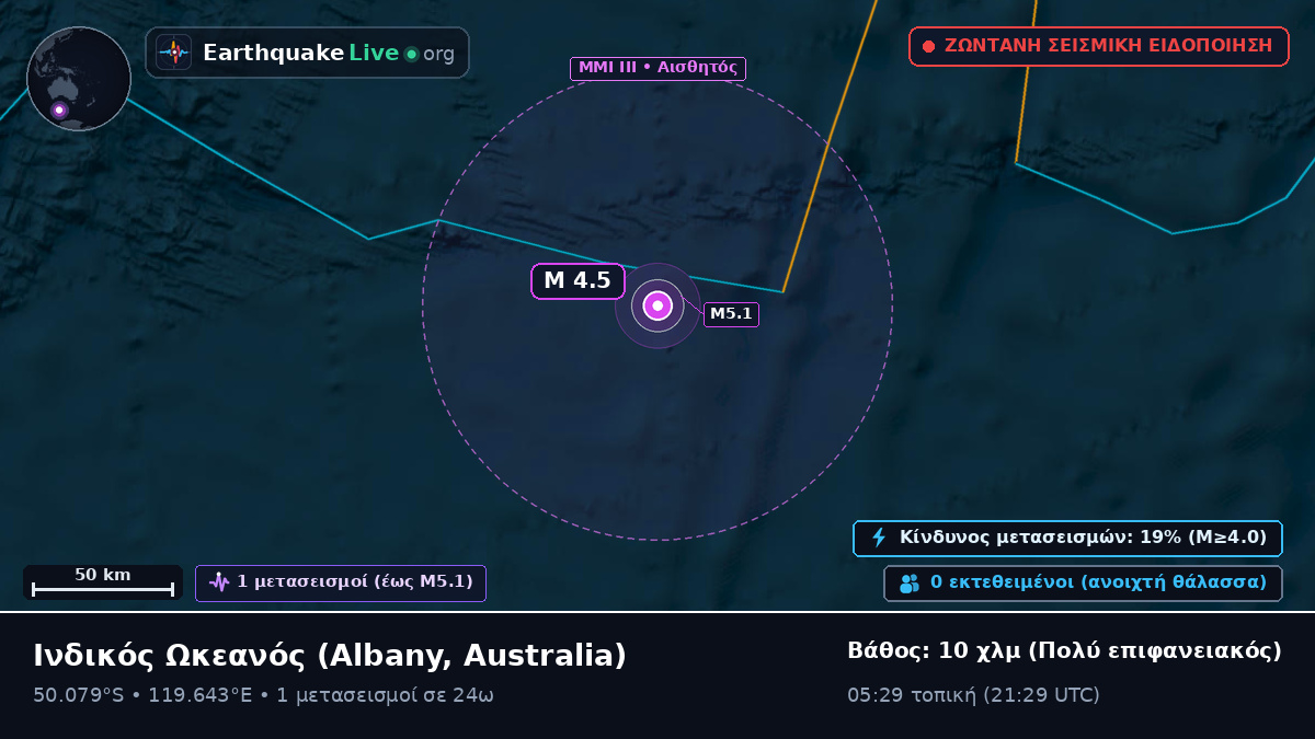 Ινδικός Ωκεανός (Australia)