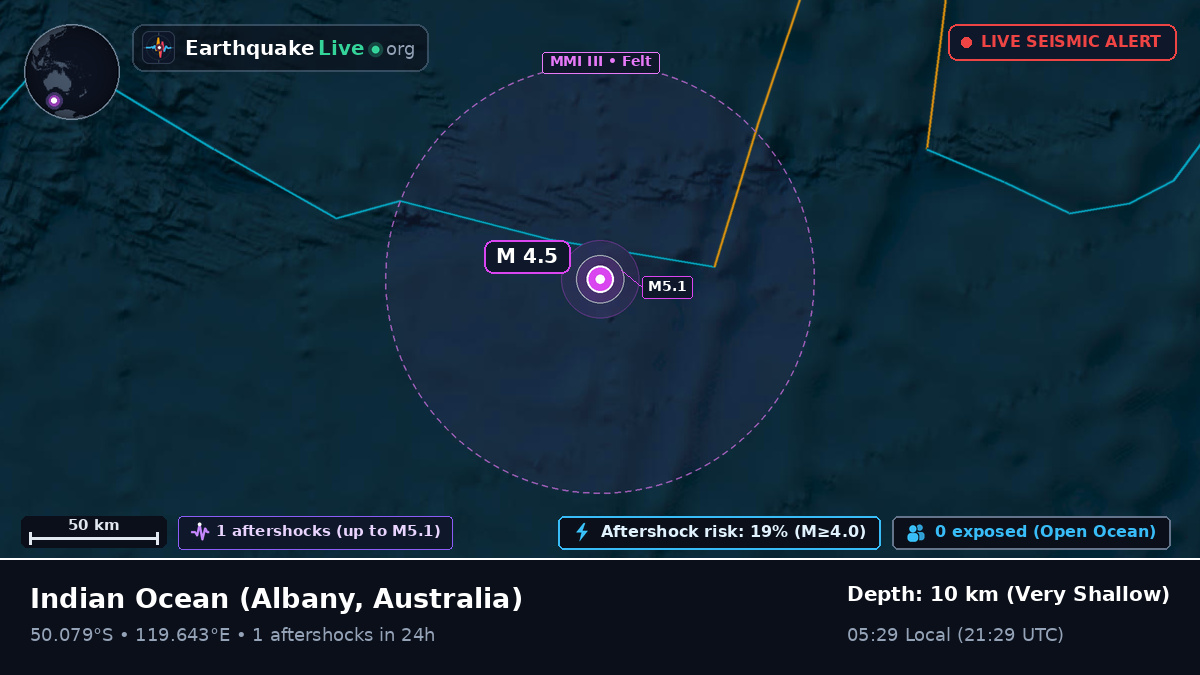 Indian Ocean (Australia)