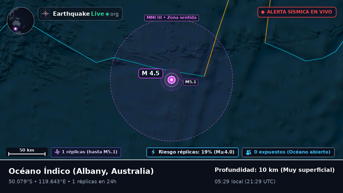 Océano Índico (Australia)