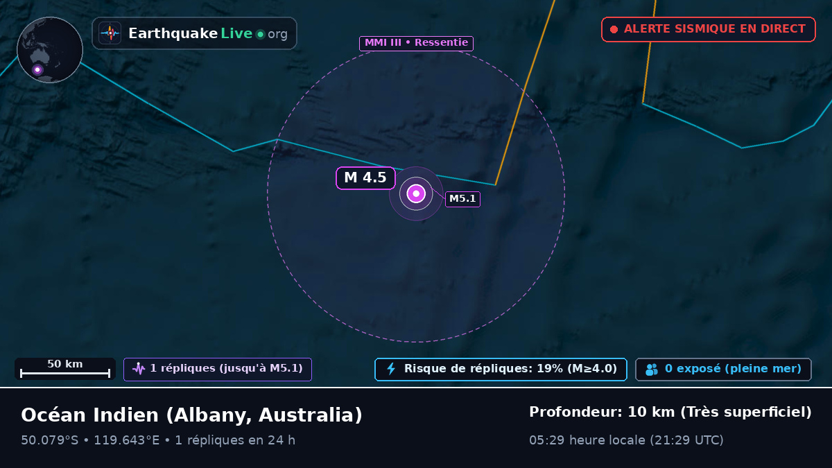 Océan Indien (Australia)