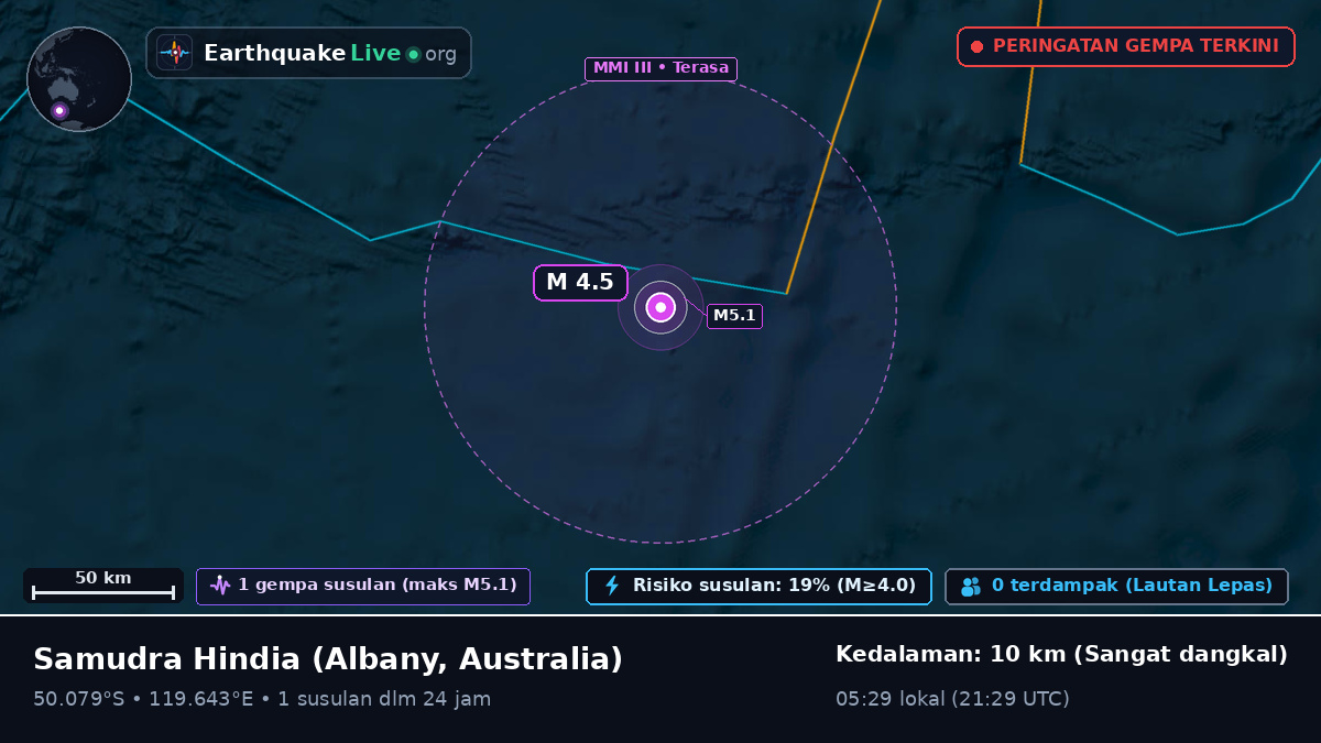 Samudra Hindia (Australia)
