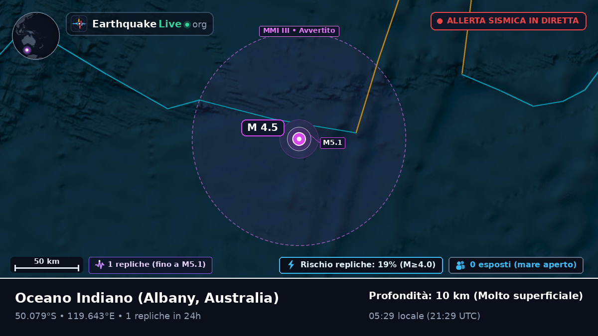 Oceano Indiano (Australia)