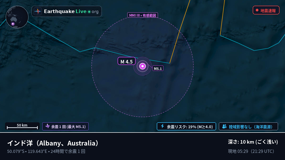 インド洋 (Australia)