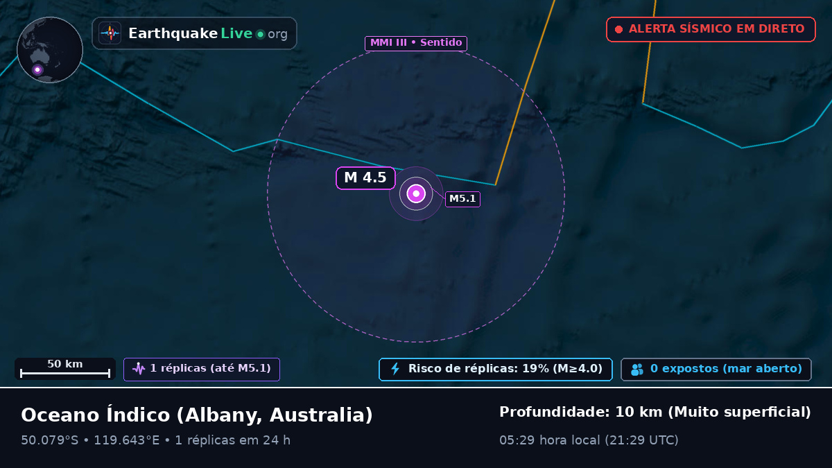 Oceano Índico (Australia)