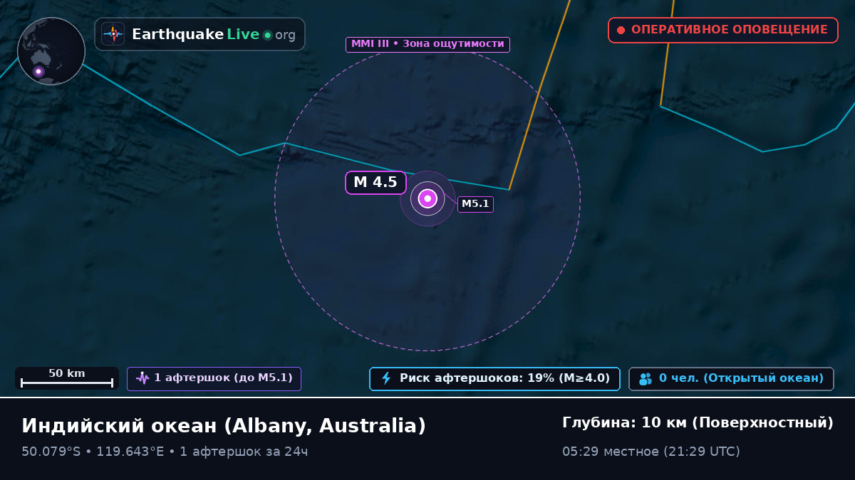 Индийский океан (Australia)