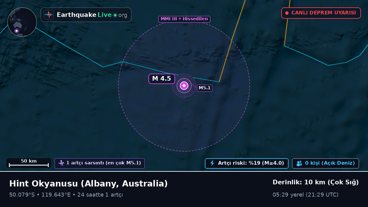 Hint Okyanusu (Australia)