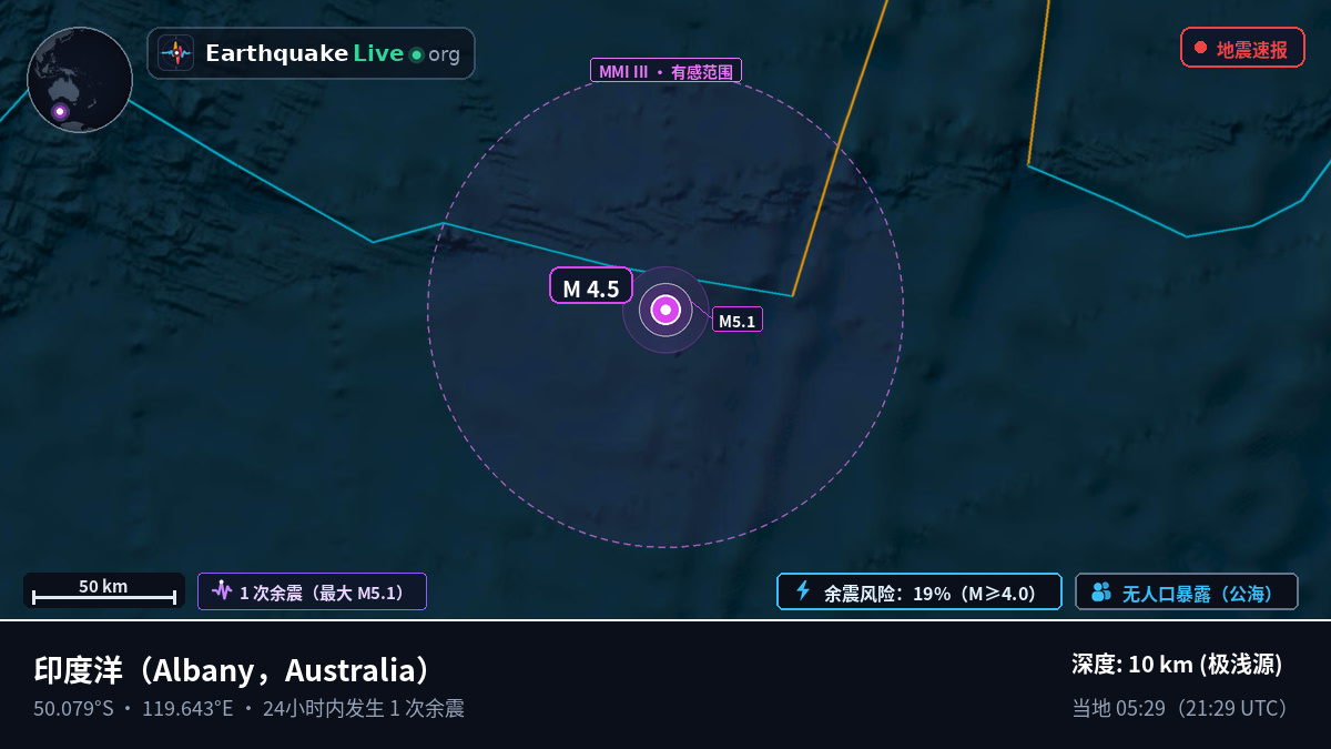 印度洋 (Australia)