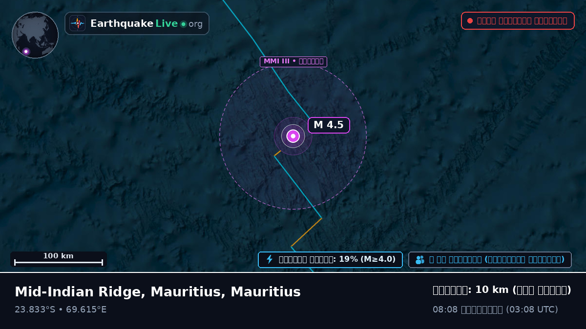 ভারত মহাসাগর (Mauritius)