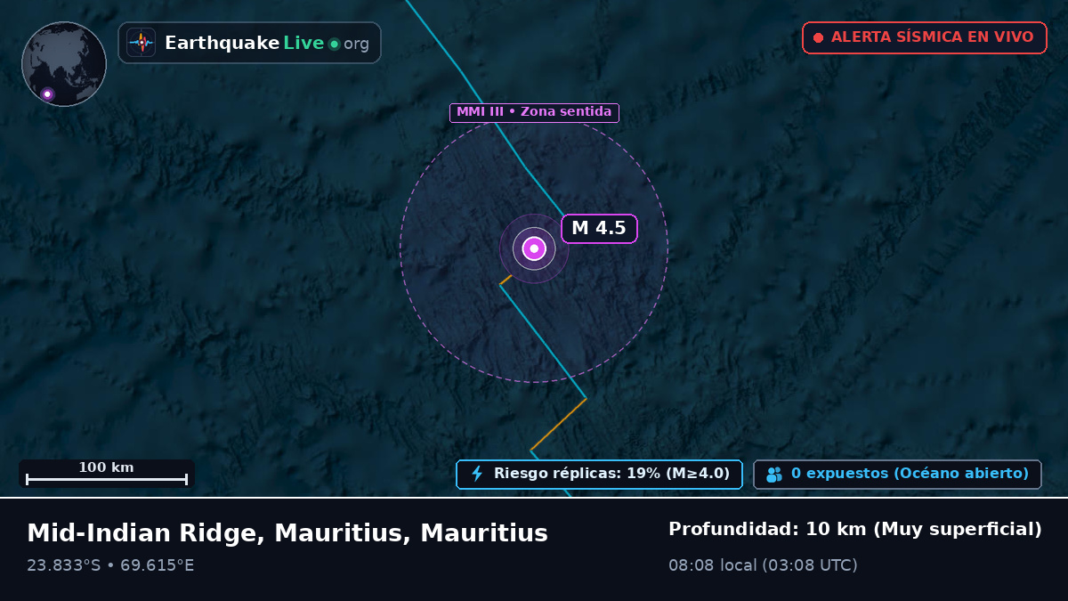 Océano Índico (Mauritius)