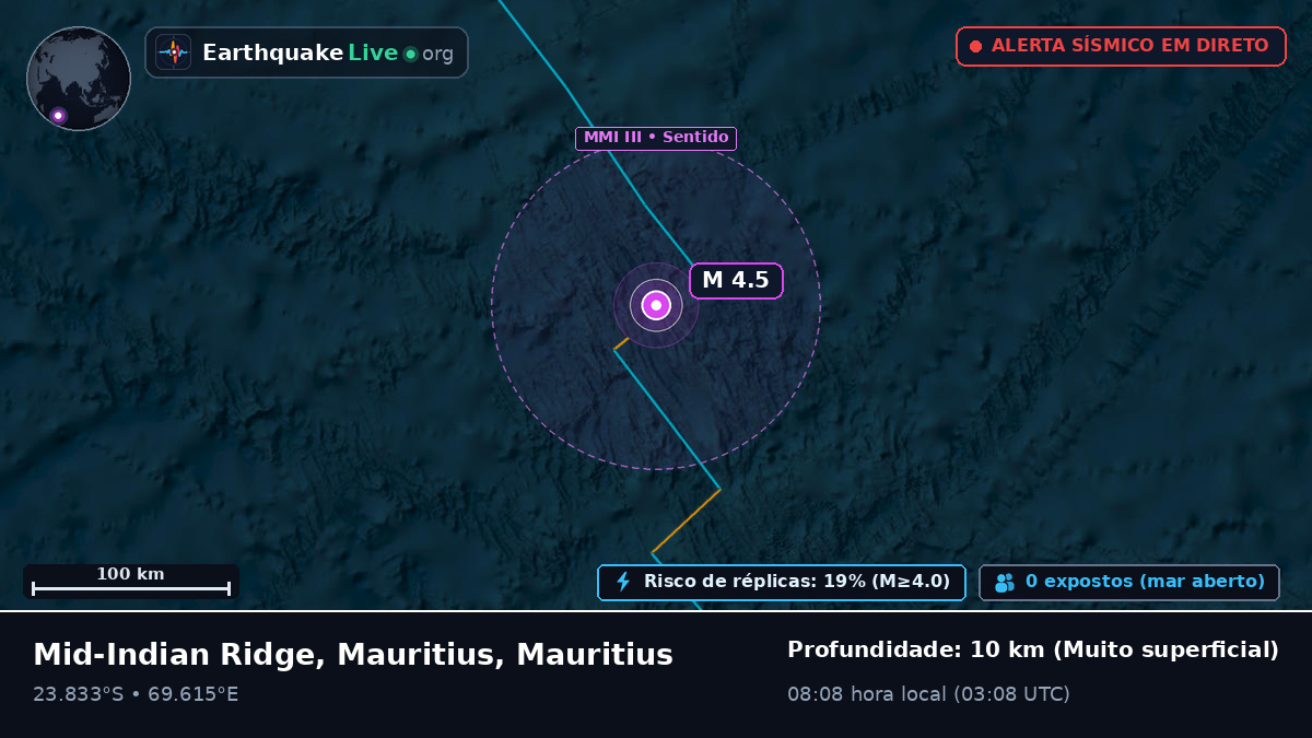 Oceano Índico (Mauritius)