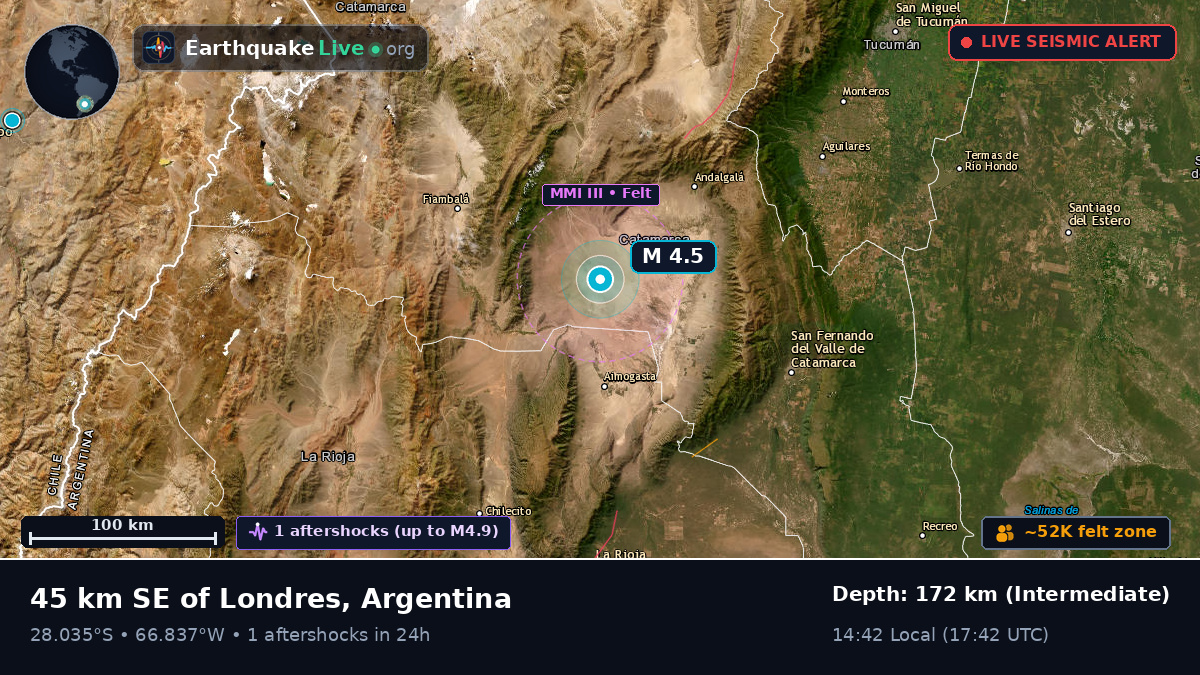 Catamarca, Argentina