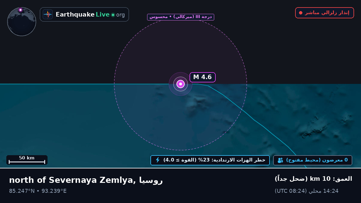 المحيط المتجمد الشمالي (روسيا)
