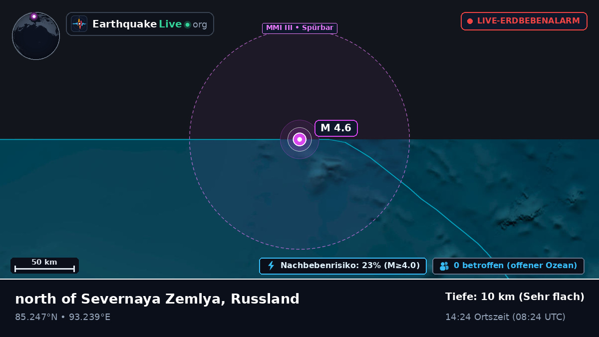 Arktischer Ozean (Russland)