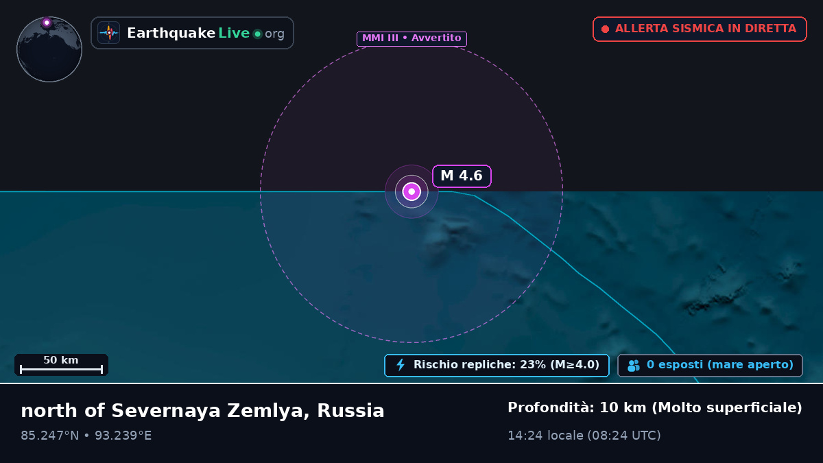 Oceano Artico (Russia)