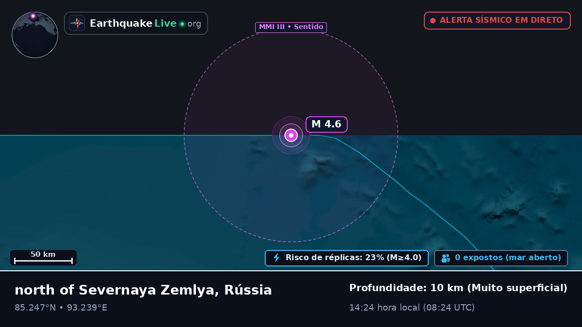 Oceano Ártico (Rússia)