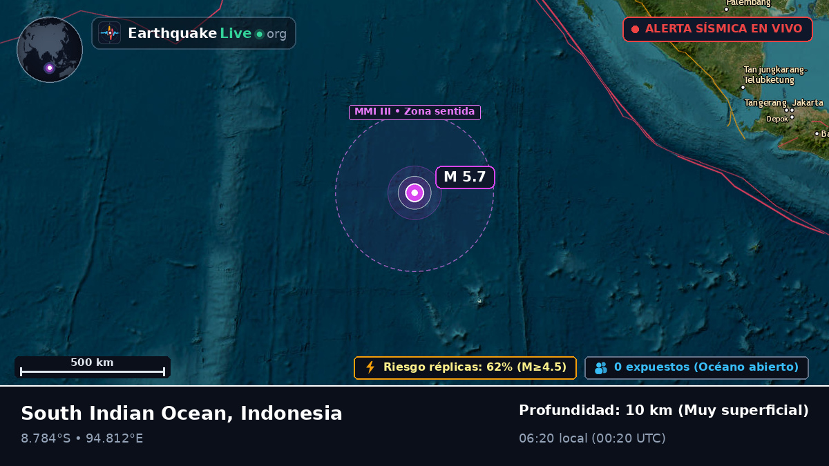 Océano Índico (Indonesia)
