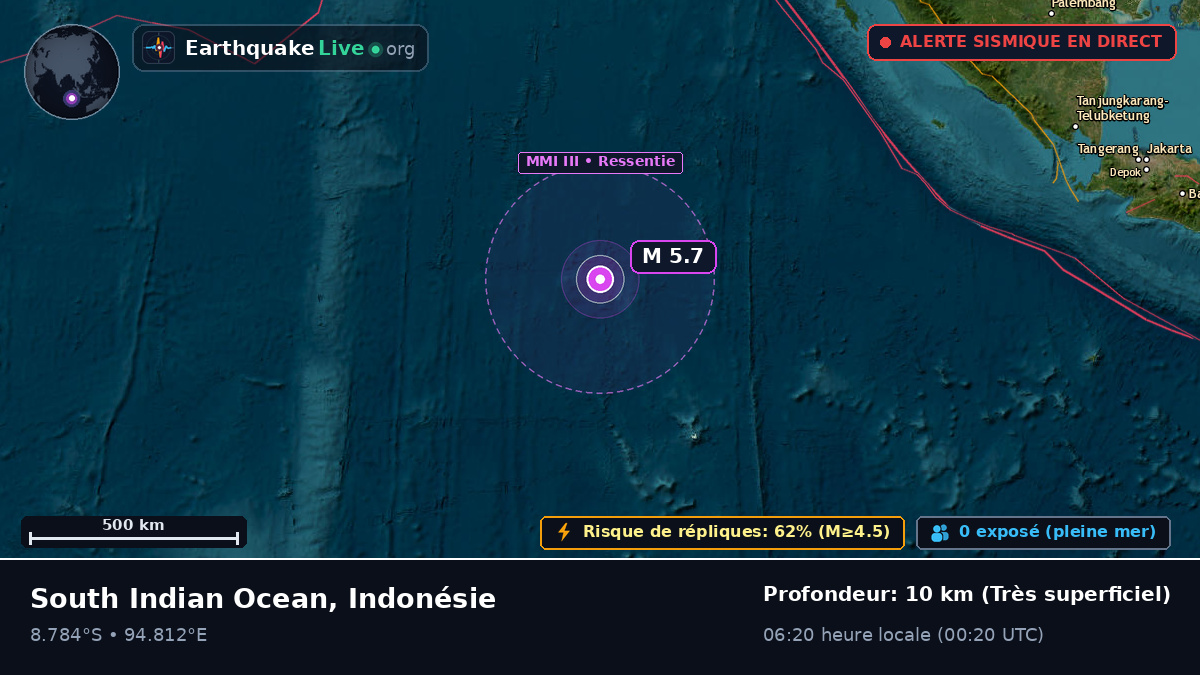 Océan Indien (Indonésie)