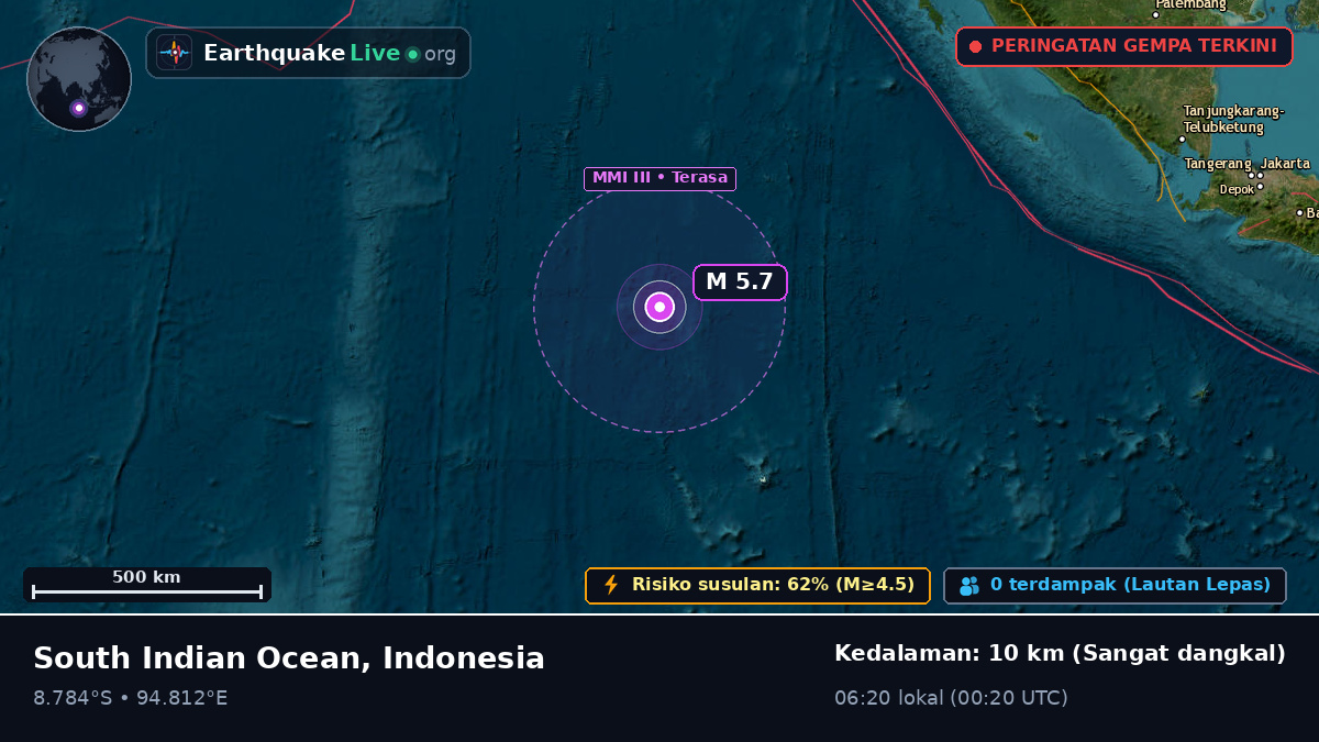 Samudra Hindia (Indonesia)