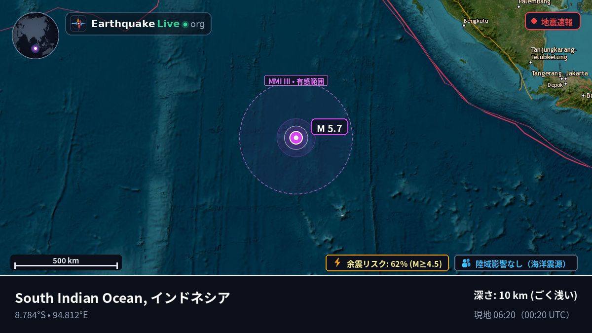 インド洋 (インドネシア)