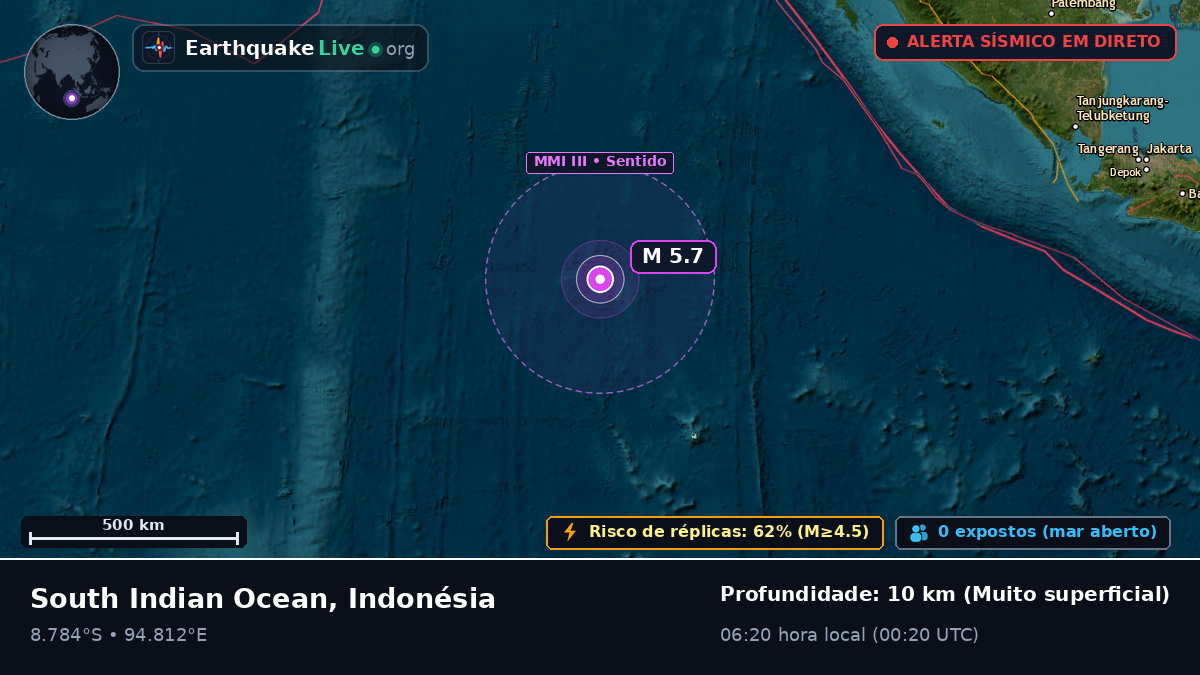 Oceano Índico (Indonésia)