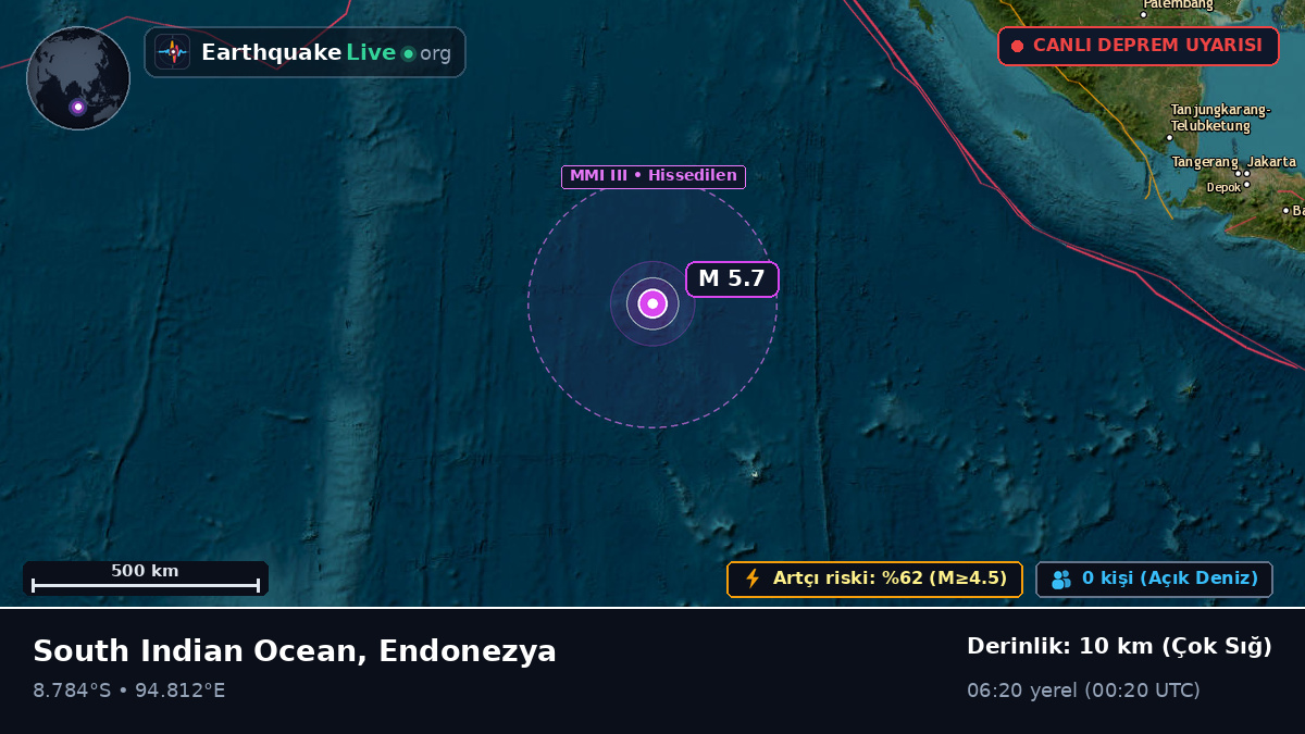 Hint Okyanusu (Endonezya)