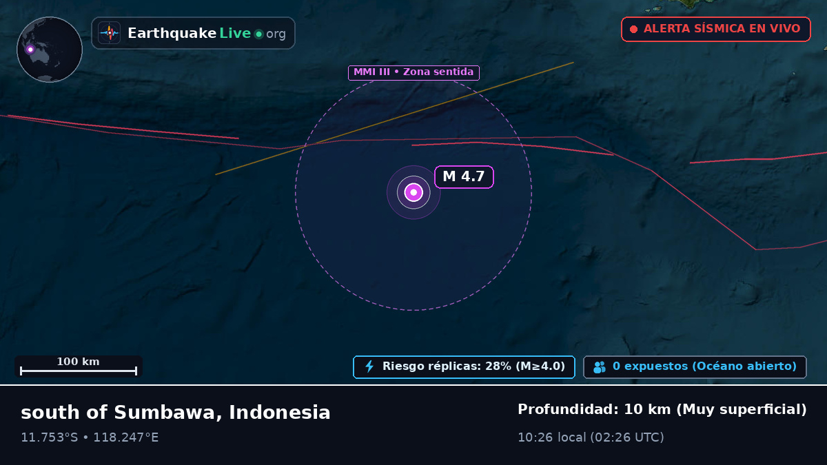 Océano Índico (Indonesia)