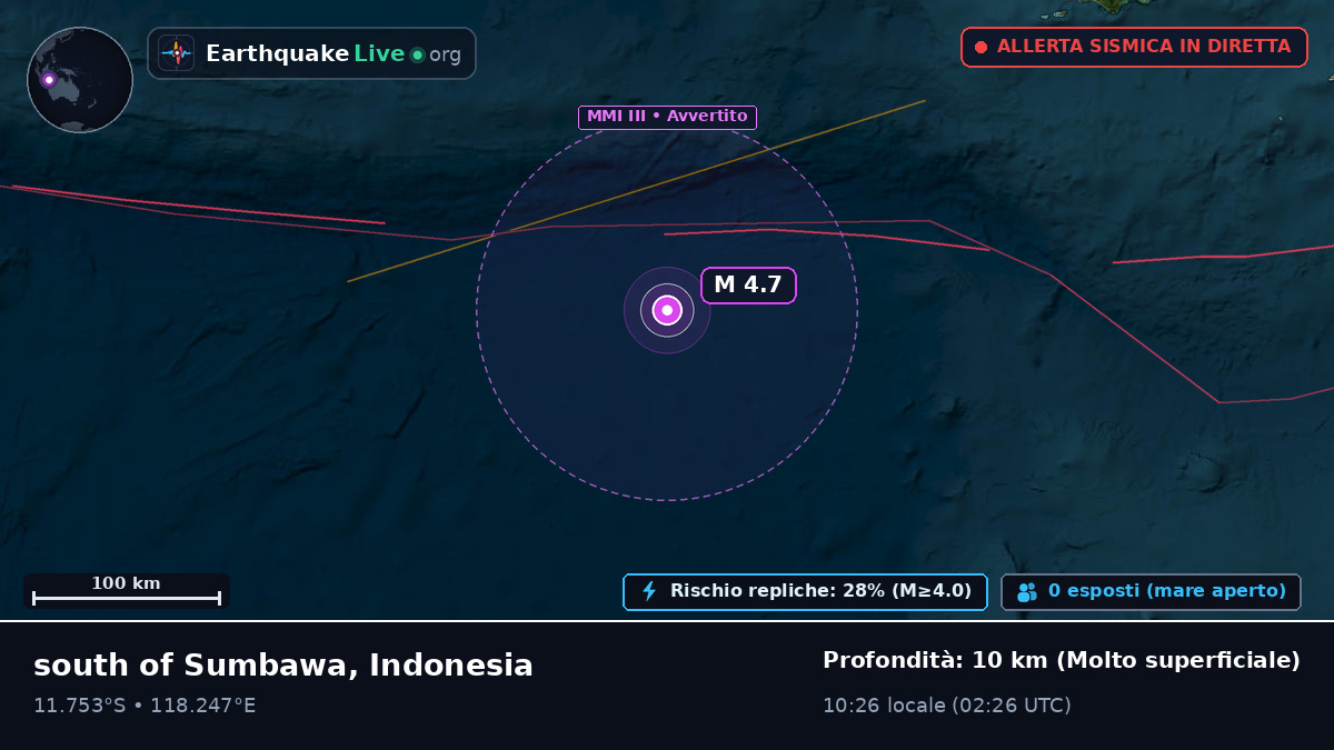Oceano Indiano (Indonesia)