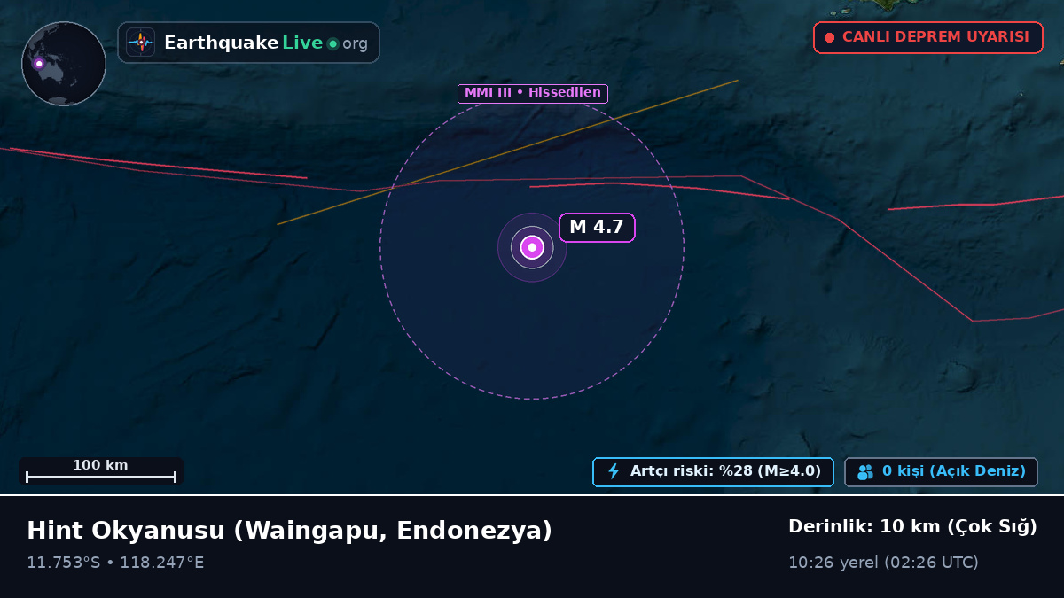 Hint Okyanusu (Endonezya)