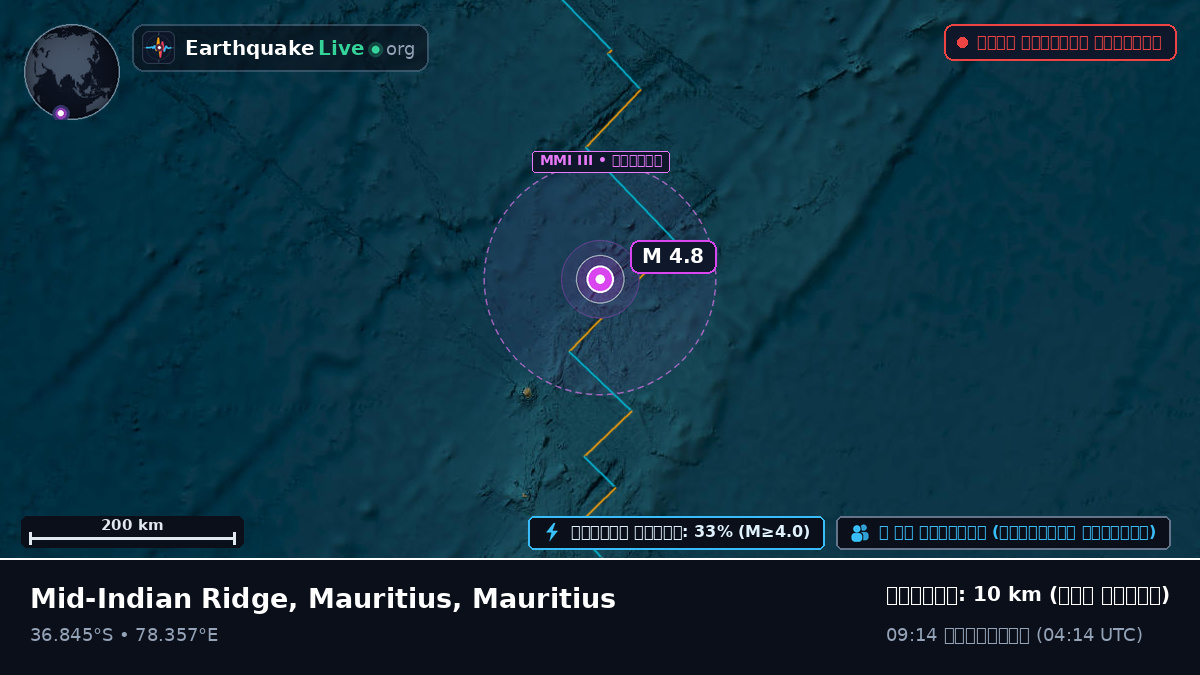 ভারত মহাসাগর (Mauritius)