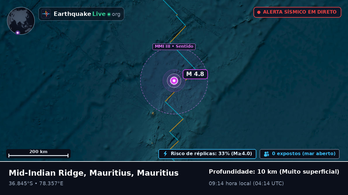 Oceano Índico (Mauritius)