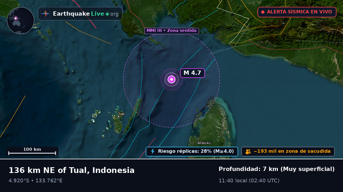 Océano Índico (Indonesia)