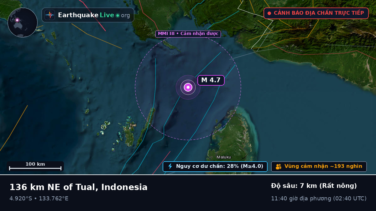 Ấn Độ Dương (Indonesia)