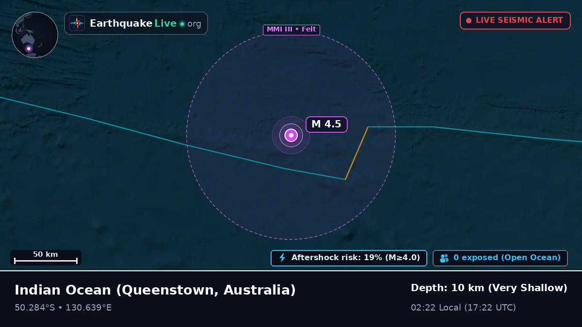 Indian Ocean (Australia)